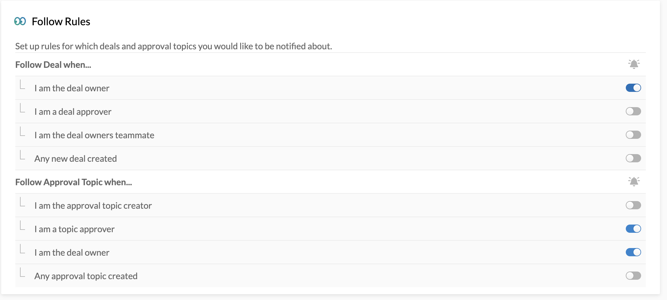 Notifications | RevOps Documentation